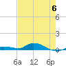 Tide chart for Shark Key southeast, Similar Sound, Florida on 2023/06/6