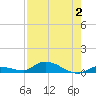 Tide chart for Shark Key southeast, Similar Sound, Florida on 2023/08/2