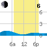Tide chart for Shark Key southeast, Similar Sound, Florida on 2023/09/6