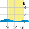 Tide chart for Shark Key southeast, Similar Sound, Florida on 2023/09/8