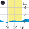 Tide chart for Shark Key southeast, Similar Sound, Florida on 2024/01/11