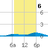 Tide chart for Shark Key southeast, Similar Sound, Florida on 2024/01/6