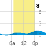 Tide chart for Shark Key southeast, Similar Sound, Florida on 2024/01/8