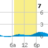 Tide chart for Shark Key southeast, Similar Sound, Florida on 2024/02/7