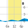 Tide chart for Shark Key southeast, Similar Sound, Florida on 2024/02/8