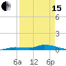 Tide chart for Shark Key southeast, Similar Sound, Florida on 2024/04/15