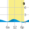 Tide chart for Shark Key southeast, Similar Sound, Florida on 2024/04/9