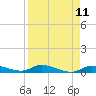 Tide chart for Shark Key southeast, Similar Sound, Florida on 2025/04/11
