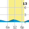 Tide chart for Shark Key southeast, Similar Sound, Florida on 2025/04/13