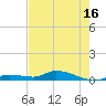 Tide chart for Shark Key southeast, Similar Sound, Florida on 2025/05/16