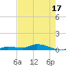 Tide chart for Shark Key southeast, Similar Sound, Florida on 2025/05/17