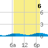 Tide chart for Shark Key southeast, Similar Sound, Florida on 2025/05/6
