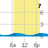 Tide chart for Shark Key southeast, Similar Sound, Florida on 2025/05/7