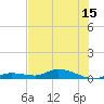 Tide chart for Shark Key southeast, Similar Sound, Florida on 2025/06/15