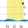 Tide chart for Shark Key southeast, Similar Sound, Florida on 2025/06/6
