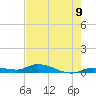 Tide chart for Shark Key southeast, Similar Sound, Florida on 2025/06/9