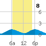 Tide chart for Massapequa Cove, Grand Canal, Biltmore, New York on 2023/11/8