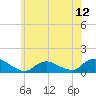 Tide chart for Massapequa Cove, Grand Canal, Biltmore, New York on 2025/06/12