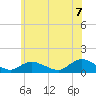 Tide chart for Massapequa Cove, Grand Canal, Biltmore, New York on 2025/06/7