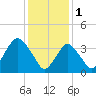 Tide chart for Shark River Hills, New Jersey on 2023/02/1