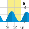 Tide chart for Shark River Hills, New Jersey on 2023/02/9