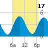 Tide chart for Shark River Hills, Shark River, New Jersey on 2023/09/17