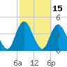 Tide chart for Shark River Hills, New Jersey on 2023/10/15