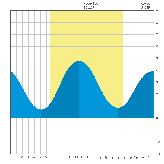 Tide chart for Shark River Island, fixed RR bridge on 2023/09/20