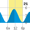 Tide chart for Shark River Island, fixed RR bridge, New Jersey on 2024/10/21