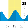 Tide chart for Shark River Island, fixed RR bridge, New Jersey on 2024/10/23