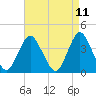 Tide chart for Shark River Island, fixed RR bridge, New Jersey on 2025/04/11