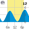 Tide chart for Shark River Island, fixed RR bridge, New Jersey on 2025/04/12