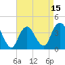 Tide chart for Shark River Island, fixed RR bridge, New Jersey on 2025/04/15
