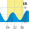 Tide chart for Shark River Island, fixed RR bridge, New Jersey on 2025/04/16