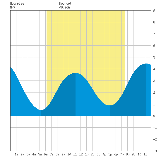 Tide chart for Shark River Island, fixed RR bridge on 2025/04/17