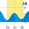 Tide chart for Shark River Island, fixed RR bridge, New Jersey on 2025/04/18