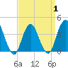 Tide chart for Shark River Island, fixed RR bridge, New Jersey on 2025/04/1