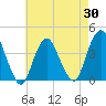 Tide chart for Shark River Island, fixed RR bridge, New Jersey on 2025/04/30