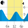 Tide chart for Shark River Island, fixed RR bridge, New Jersey on 2025/04/4