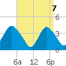 Tide chart for Shark River Island, fixed RR bridge, New Jersey on 2025/04/7