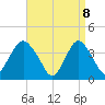 Tide chart for Shark River Island, fixed RR bridge, New Jersey on 2025/04/8