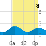 Tide chart for Sharkfin Shoal Light, Chesapeake Bay, Maryland on 2022/04/8