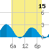 Tide chart for Sharkfin Shoal Light, Chesapeake Bay, Maryland on 2022/06/15