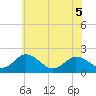 Tide chart for Sharkfin Shoal Light, Chesapeake Bay, Maryland on 2022/06/5