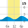Tide chart for Sharkfin Shoal Light, Maryland on 2022/11/15