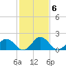 Tide chart for Sharkfin Shoal Light, Chesapeake Bay, Maryland on 2023/02/6