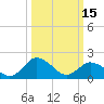Tide chart for Sharkfin Shoal Light, Maryland on 2023/03/15
