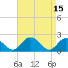 Tide chart for Sharkfin Shoal Light, Chesapeake Bay, Maryland on 2023/04/15
