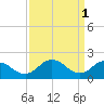 Tide chart for Sharkfin Shoal Light, Chesapeake Bay, Maryland on 2023/04/1