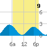 Tide chart for Sharkfin Shoal Light, Chesapeake Bay, Maryland on 2023/04/9